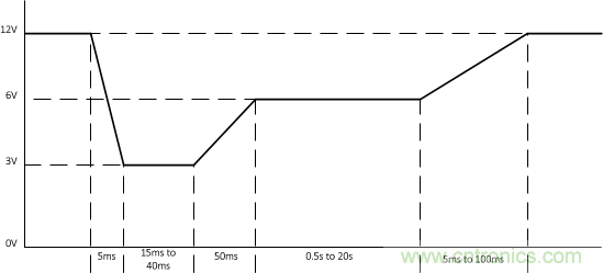 了解如何讓您的汽車電池更穩定、運行時間更長
