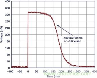 典型工作環境中分析光伏 I-V 特性，咱得講究個&ldquo;精確&rdquo;
