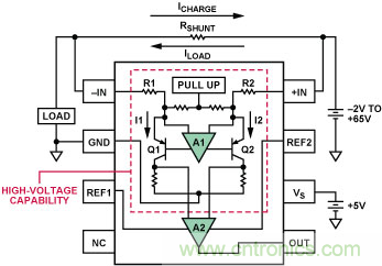 差分放大器與電流傳感器放大器的區別