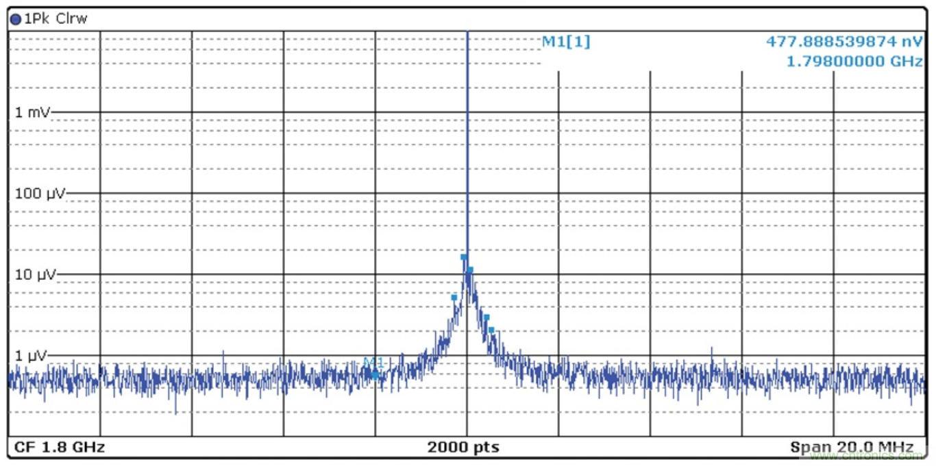 優(yōu)化信號鏈的電源系統(tǒng) &mdash; 第2部分：高速數(shù)據(jù)轉(zhuǎn)換器