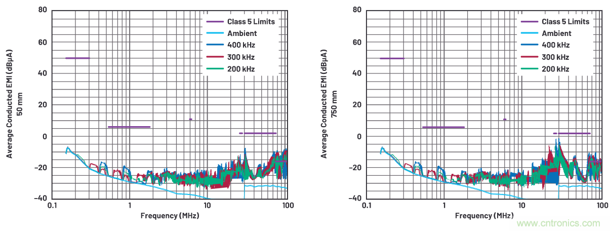 如何抑制來(lái)自開(kāi)關(guān)電源的復(fù)雜的FM頻段傳導(dǎo)輻射？