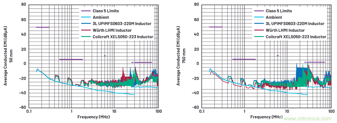 如何抑制來(lái)自開(kāi)關(guān)電源的復(fù)雜的FM頻段傳導(dǎo)輻射？