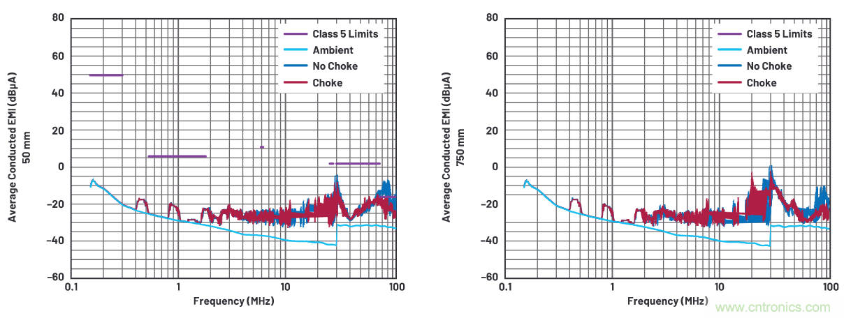 如何抑制來(lái)自開(kāi)關(guān)電源的復(fù)雜的FM頻段傳導(dǎo)輻射？
