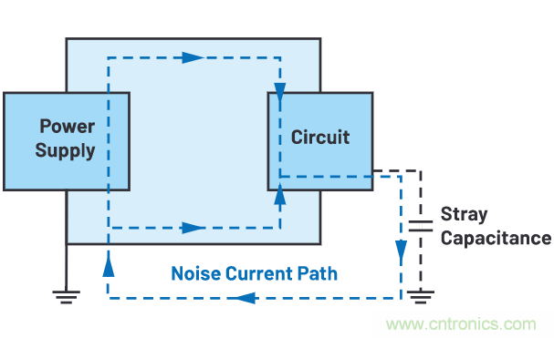 如何抑制來(lái)自開(kāi)關(guān)電源的復(fù)雜的FM頻段傳導(dǎo)輻射？
