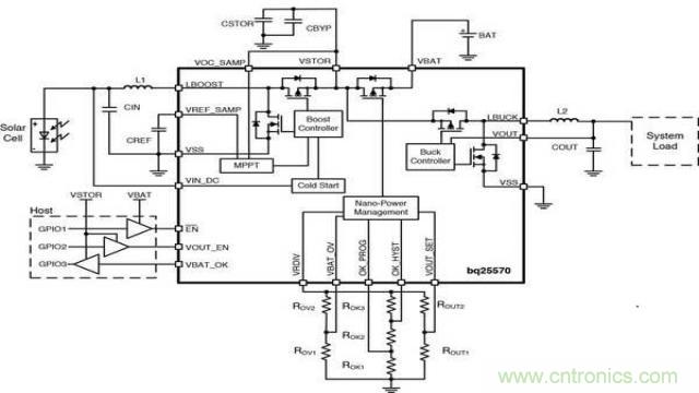 物聯網設備功耗是關鍵