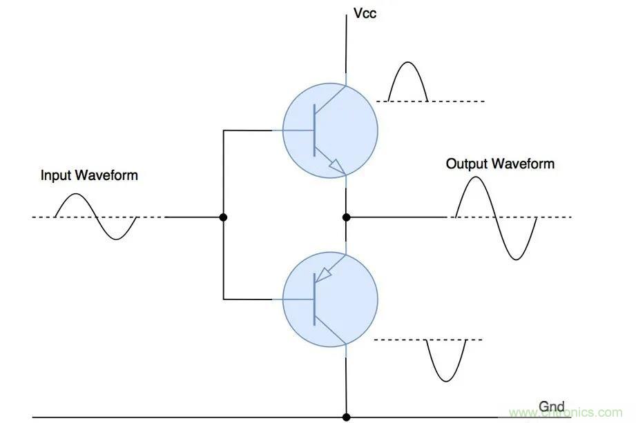 什么是功率放大器？詳解功放的類型、類別和應(yīng)用