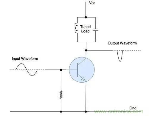 什么是功率放大器？詳解功放的類型、類別和應(yīng)用