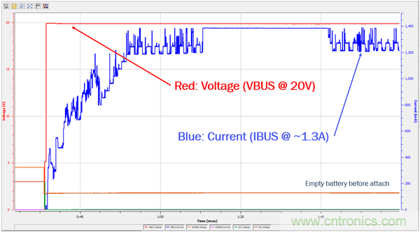 USB Type-C 可編程電源如何滿足5G智能手機快充需求？這篇文章講透了