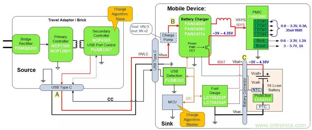 USB Type-C 可編程電源如何滿足5G智能手機快充需求？這篇文章講透了