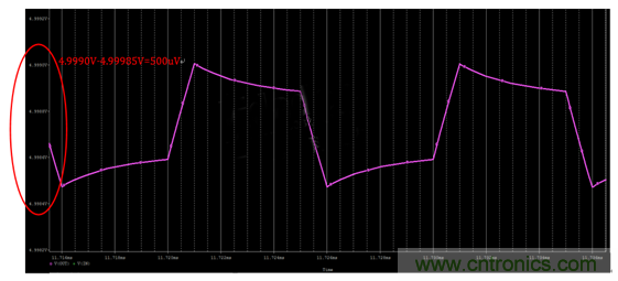 開(kāi)關(guān)電源(DC-DC)與LDO電源的區(qū)別---紋波 開(kāi)關(guān)電源(DC-DC)與LDO電源的區(qū)別---紋波