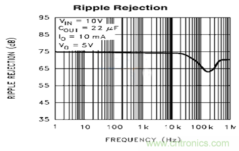 開(kāi)關(guān)電源(DC-DC)與LDO電源的區(qū)別---紋波 開(kāi)關(guān)電源(DC-DC)與LDO電源的區(qū)別---紋波