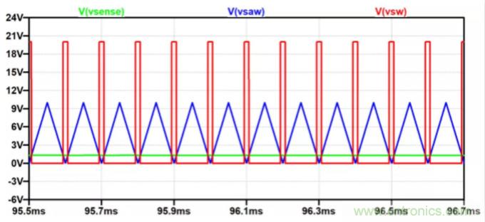 用NTC為功率模塊做溫控效果如何？