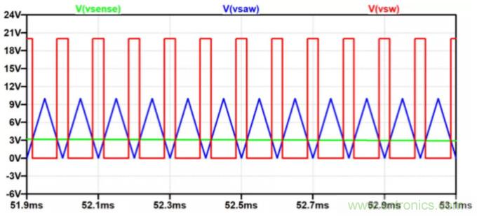 用NTC為功率模塊做溫控效果如何？
