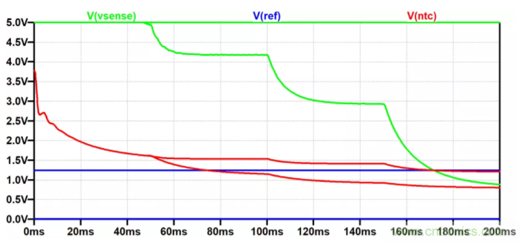 用NTC為功率模塊做溫控效果如何？