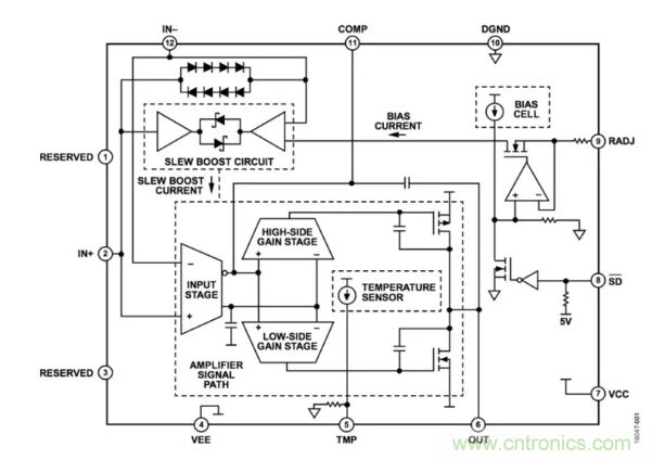 如何實現(xiàn)調整運放提供50V或更高的電壓？