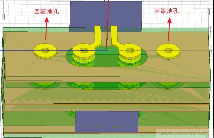 高速信號(hào)添加回流地過孔，到底有沒有用？