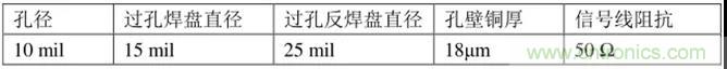 高速信號(hào)添加回流地過孔，到底有沒有用？
