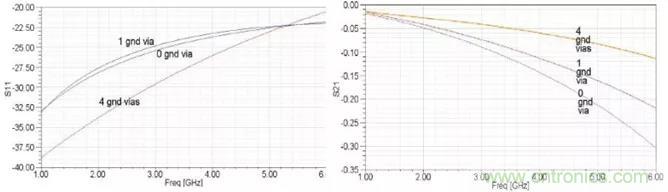 高速信號(hào)添加回流地過孔，到底有沒有用？
