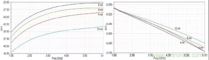 高速信號(hào)添加回流地過孔，到底有沒有用？