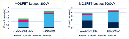 硅晶體管創(chuàng)新還有可能嗎？意法半導(dǎo)體超結(jié)MDmesh案例研究
