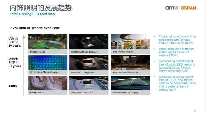 打造全閉環(huán)光學技術賦能智能駕駛等產業(yè)，艾邁斯歐司朗聚焦四大領域