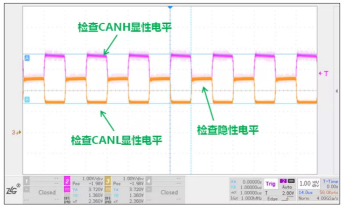 CAN接口異常如何分析？看這篇就夠了