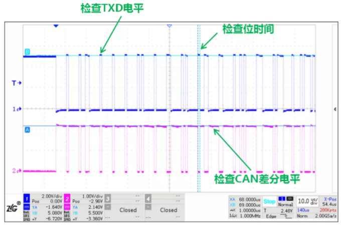 CAN接口異常如何分析？看這篇就夠了