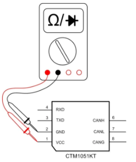 CAN接口異常如何分析？看這篇就夠了