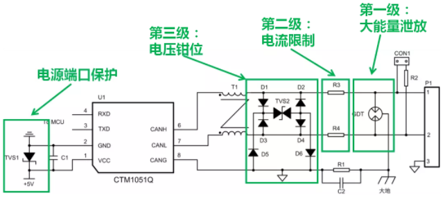 CAN接口異常如何分析？看這篇就夠了