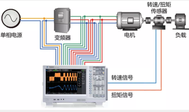 驅(qū)動(dòng)未來，如何對(duì)電機(jī)運(yùn)行異常做分析與定位？