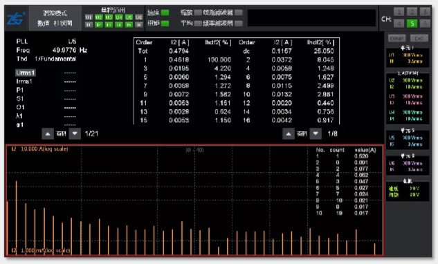 驅(qū)動(dòng)未來，如何對(duì)電機(jī)運(yùn)行異常做分析與定位？