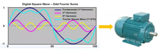 驅(qū)動(dòng)未來，如何對(duì)電機(jī)運(yùn)行異常做分析與定位？