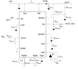 助力高速光模塊市場，提供高集成度，更小封裝電源的解決方案