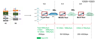 助力高速光模塊市場，提供高集成度，更小封裝電源的解決方案