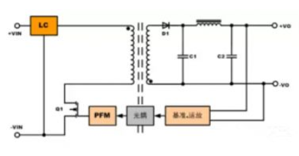 隔離電源和非隔離電源的區(qū)別，小白必讀！