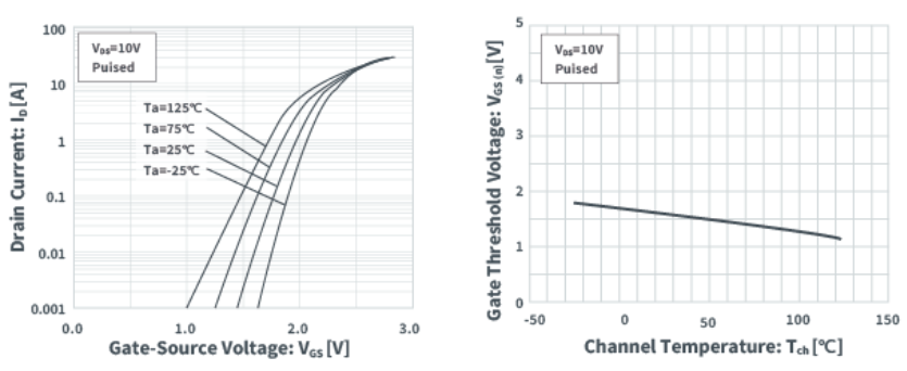 知道并理解！MOSFET特性