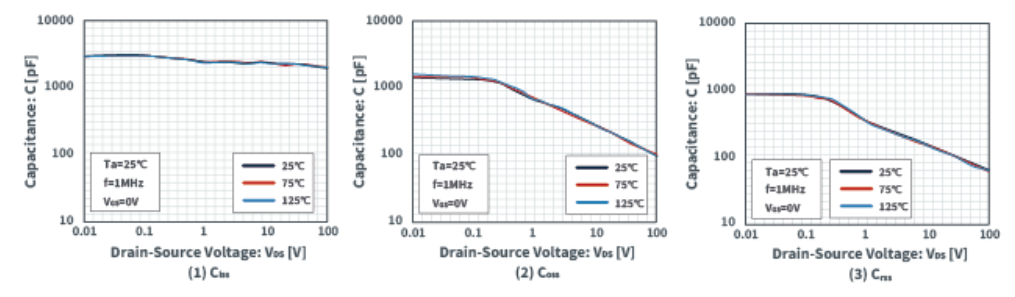 知道并理解！MOSFET特性