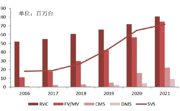 汽車、手機、安防之后，誰將成為CMOS圖像傳感器的第四&ldquo;戰(zhàn)場&rdquo;？
