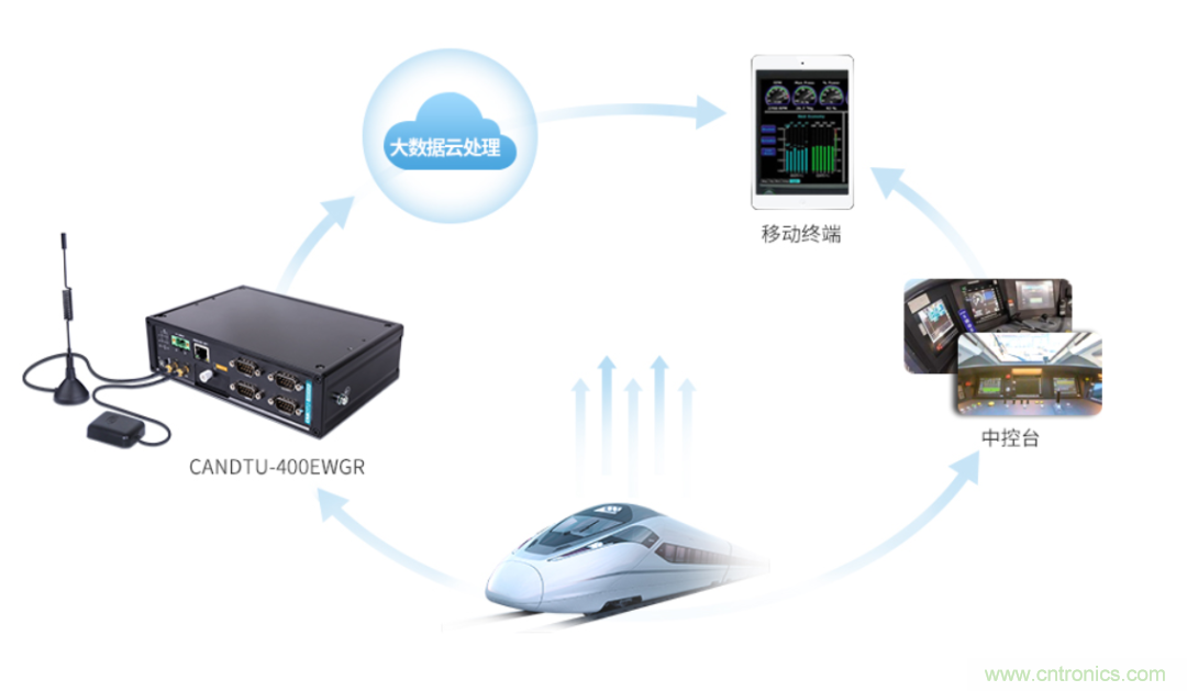 如何快速實現(xiàn)疫苗冷鏈運(yùn)輸?shù)臄?shù)據(jù)監(jiān)控？