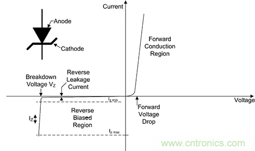 齊納、PIN、肖特基和變?nèi)荻O管的基礎知識及其應用