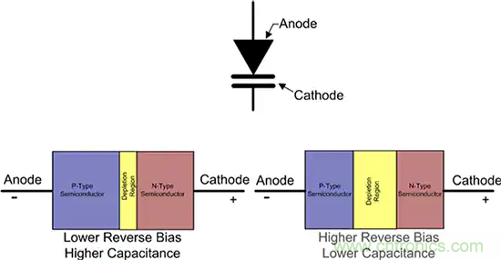 齊納、PIN、肖特基和變?nèi)荻O管的基礎知識及其應用