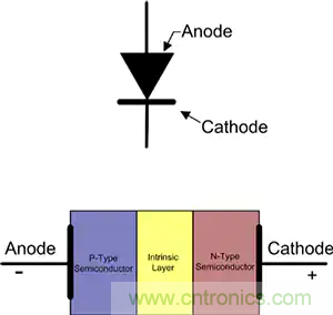 齊納、PIN、肖特基和變?nèi)荻O管的基礎知識及其應用