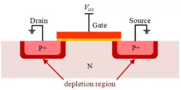 你的MOSFET為什么發熱那么嚴重？