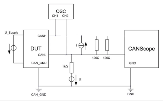 為什么CAN一致性測試中這幾項如此重要？