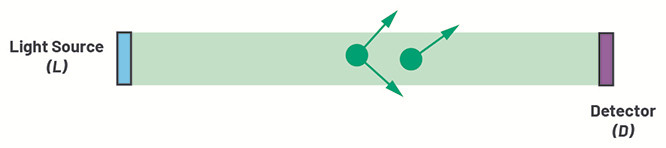 降低誤報率&mdash;&mdash;煙霧報警器如何通過漢堡包煙霧干擾報警測試