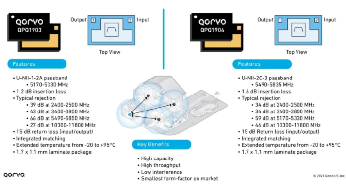 設計人員如何實現 Wi-Fi 三頻段千兆網速和高吞吐量