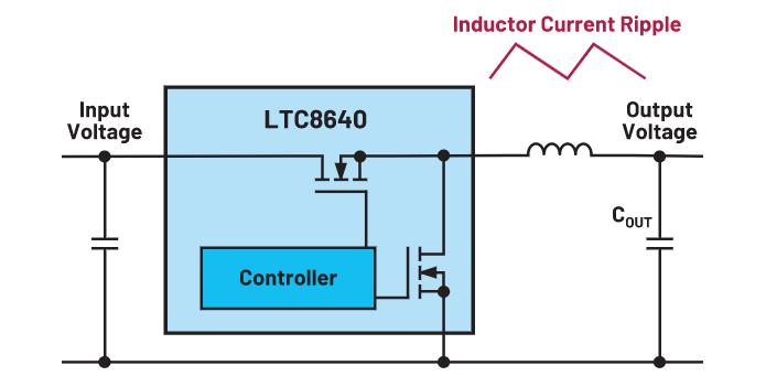 如何正確選擇電感電流紋波？