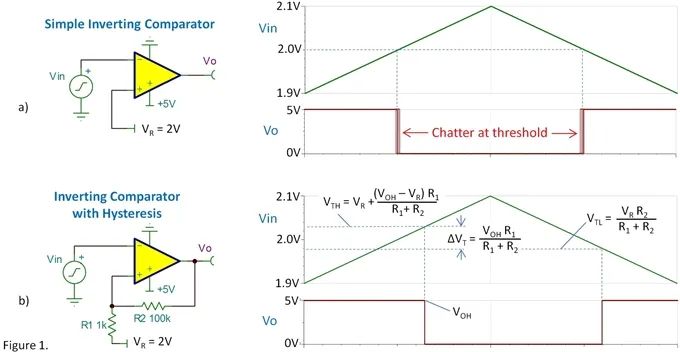 運放自激振蕩和消除