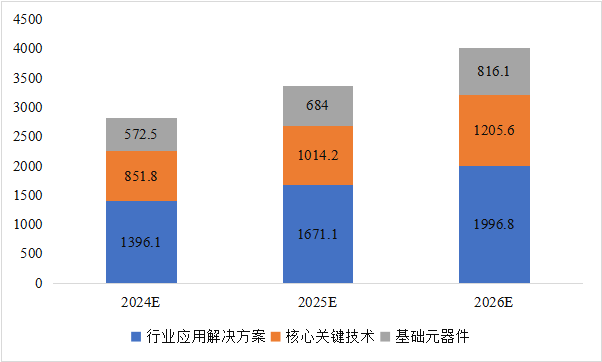 CITE2024開展倒計時  等你來看大模型、芯片、機器人、智能駕駛……