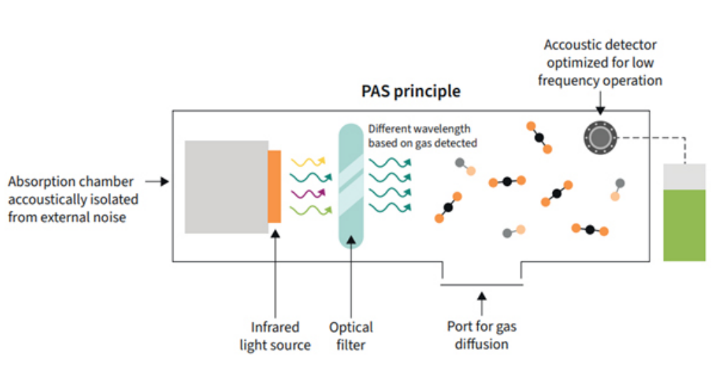 利用傳感技術監測并解決環境問題,打造可持續未來 利用傳感技術監測并解決環境問題,打造可持續未來